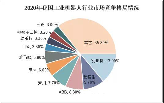 愛普生機(jī)器人